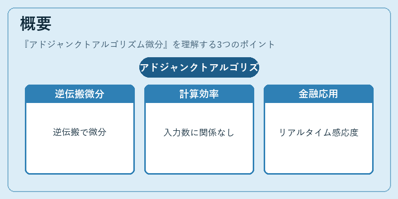 概要(アドジャンクトアルゴリズム微分)の図解