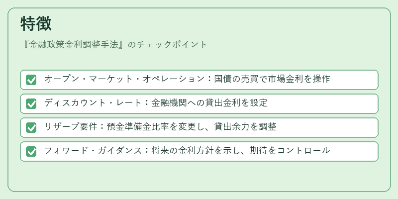 特徴（金融政策金利調整手法）の図解
