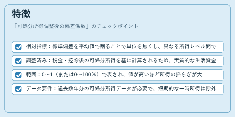 特徴（可処分所得調整後の偏差係数）の図解