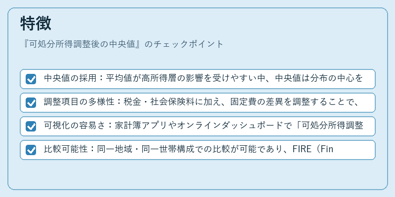 特徴(可処分所得調整後の中央値)の図解