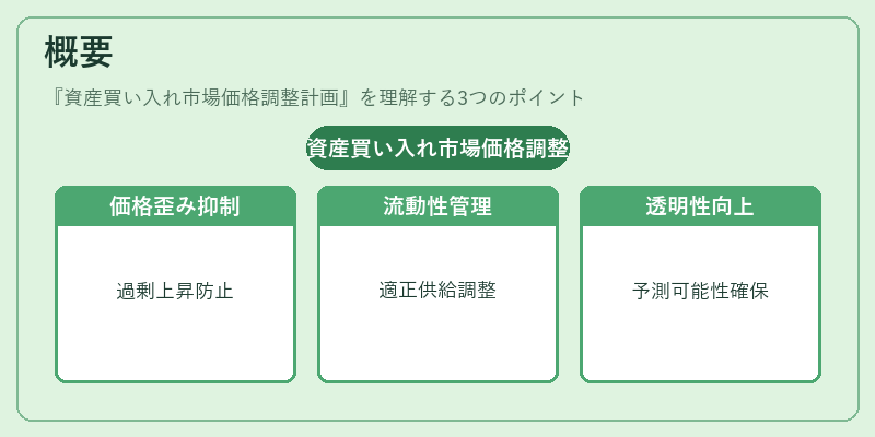 概要(資産買い入れ市場価格調整計画)の図解