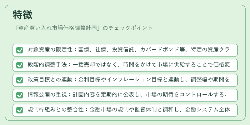 特徴(資産買い入れ市場価格調整計画)の図解