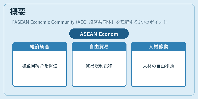 概要(ASEAN Economic Community (AEC) 経済共同体)の図解