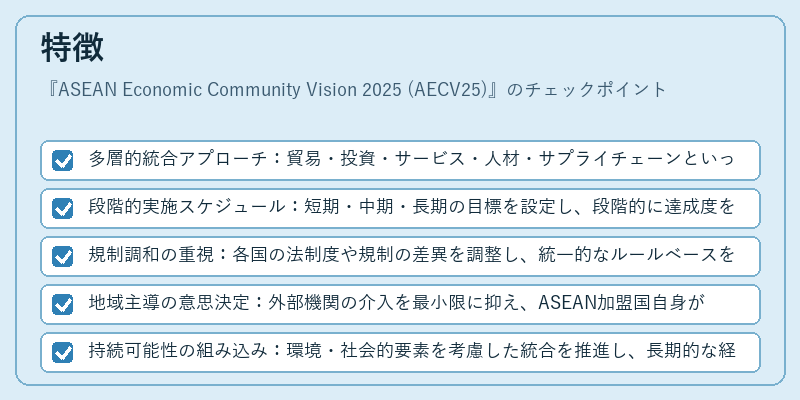 特徴(ASEAN Economic Community Vision 2025 (AECV25))の図解