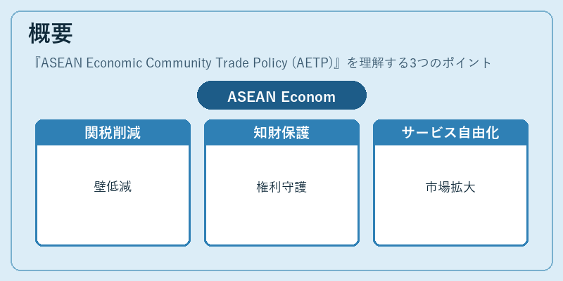 概要(ASEAN Economic Community Trade Policy (AETP))の図解