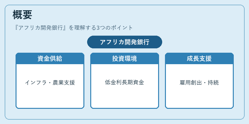 概要（アフリカ開発銀行）の図解