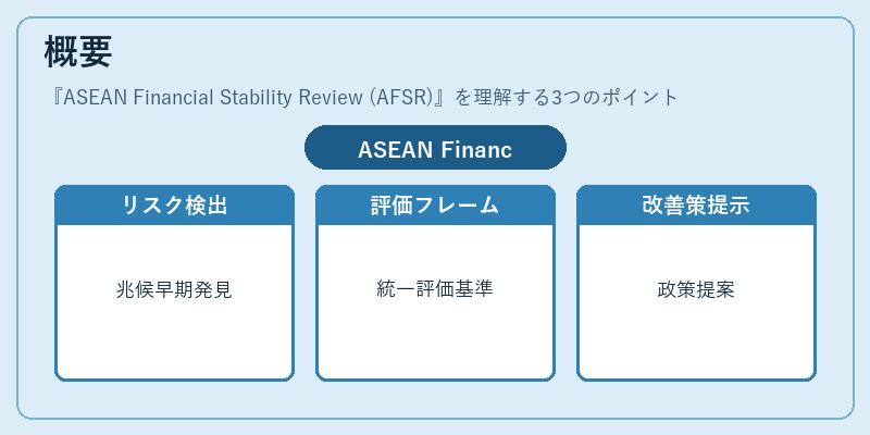 概要（ASEAN Financial Stability Review (AFSR)）の図解