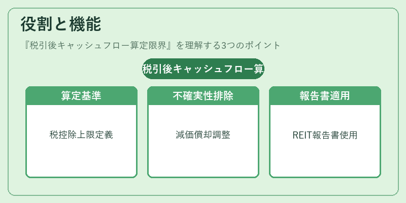 役割と機能（税引後キャッシュフロー算定限界）の図解