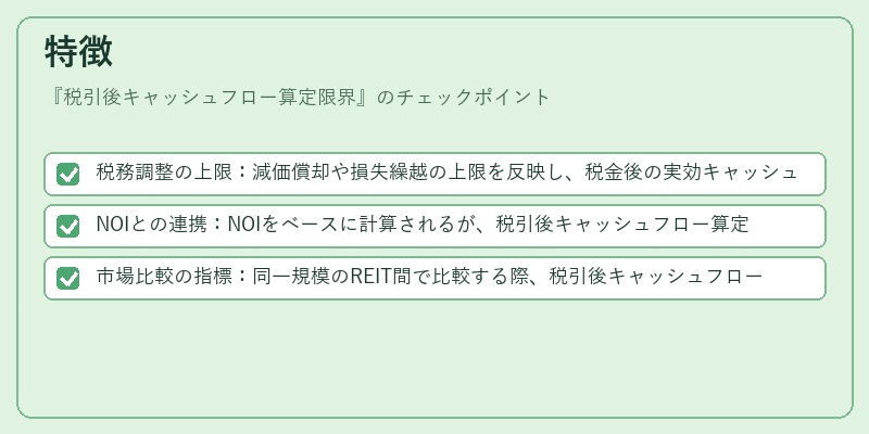 特徴（税引後キャッシュフロー算定限界）の図解