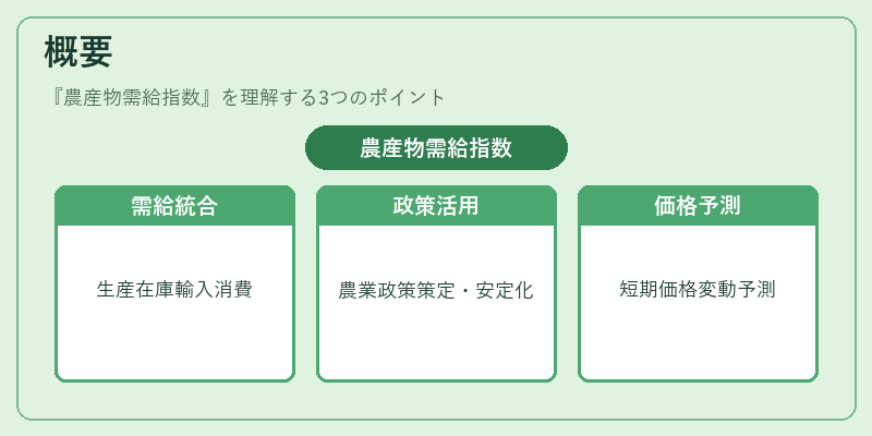 概要(農産物需給指数)の図解