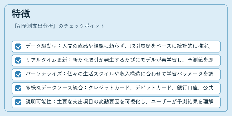 特徴（AI予測支出分析）の図解