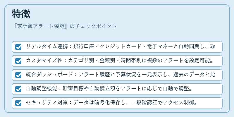 特徴（家計簿アラート機能）の図解