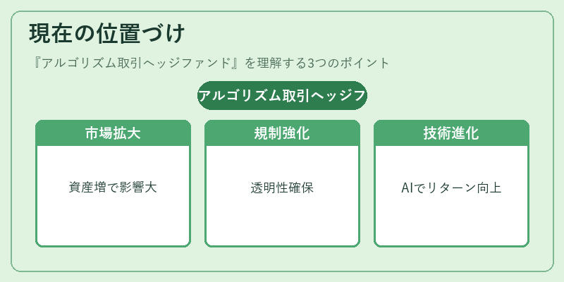 現在の位置づけ（アルゴリズム取引ヘッジファンド）の図解