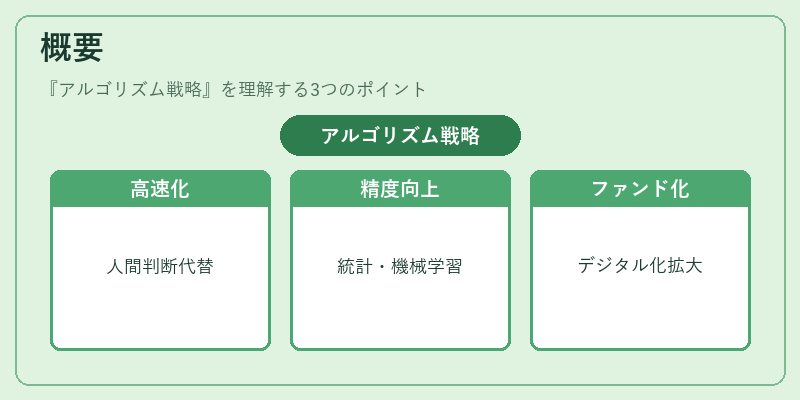 概要(アルゴリズム戦略)の図解