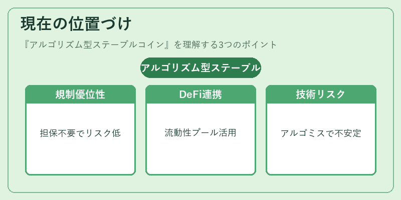 現在の位置づけ(アルゴリズム型ステーブルコイン)の図解