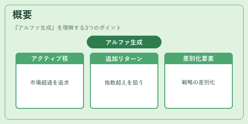 概要（アルファ生成）の図解