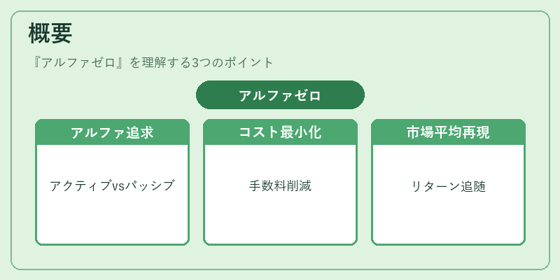 概要(アルファゼロ)の図解