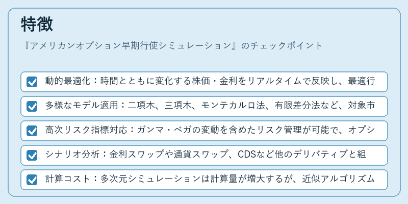 特徴（アメリカンオプション早期行使シミュレーション）の図解
