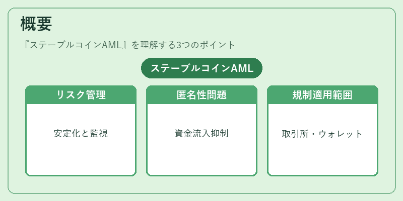 概要（ステーブルコインAML）の図解