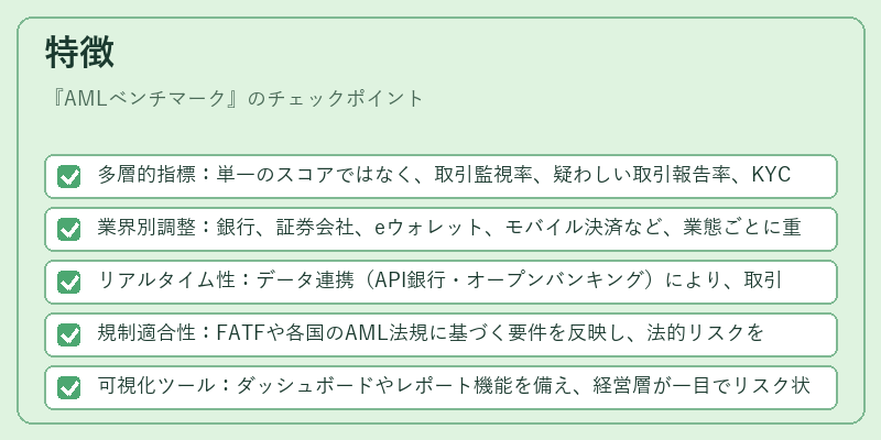特徴(AMLベンチマーク)の図解