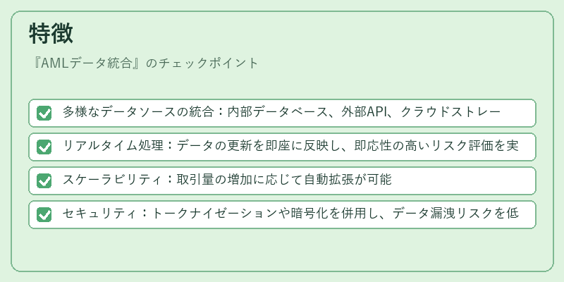 特徴（AMLデータ統合）の図解