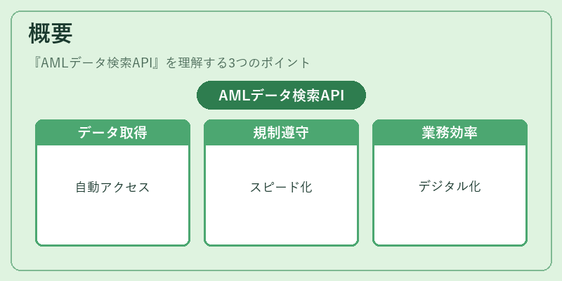 概要(AMLデータ検索API)の図解