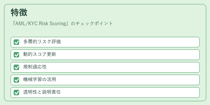 特徴(AML/KYC Risk Scoring)の図解