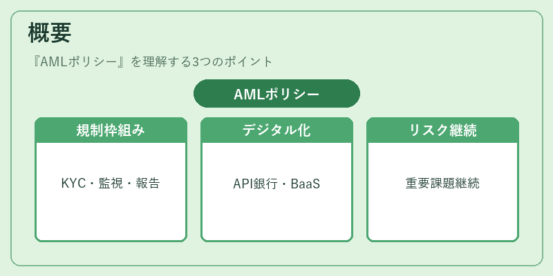 概要（AMLポリシー）の図解