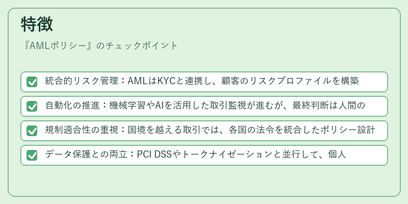特徴（AMLポリシー）の図解
