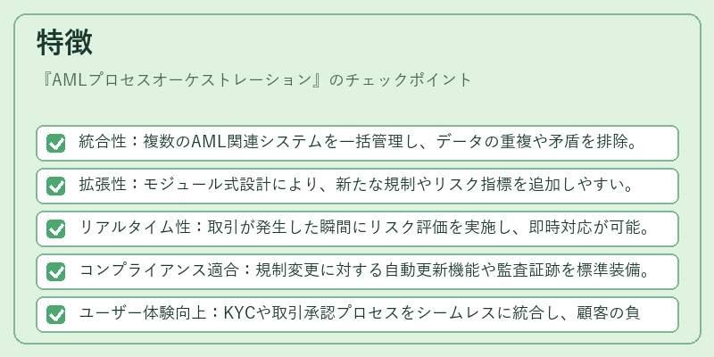 特徴（AMLプロセスオーケストレーション）の図解