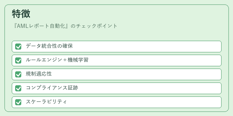 特徴（AMLレポート自動化）の図解