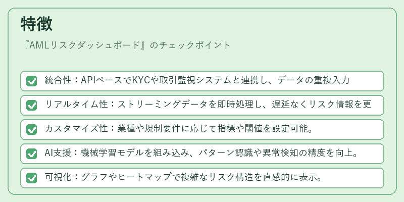 特徴（AMLリスクダッシュボード）の図解
