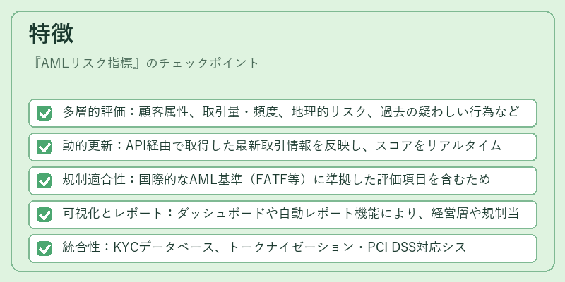 特徴(AMLリスク指標)の図解