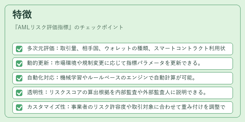 特徴（AMLリスク評価指標）の図解
