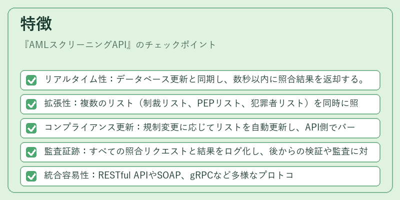特徴（AMLスクリーニングAPI）の図解
