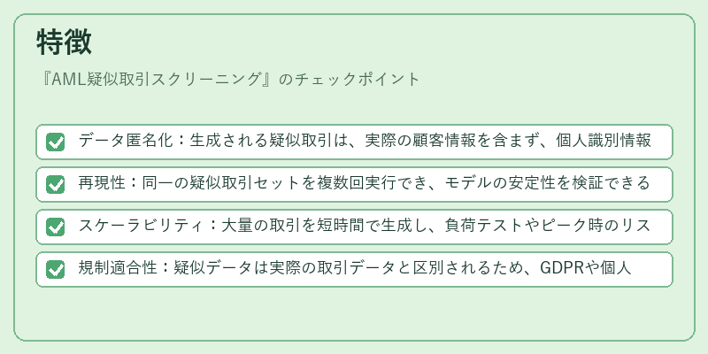 特徴(AML疑似取引スクリーニング)の図解