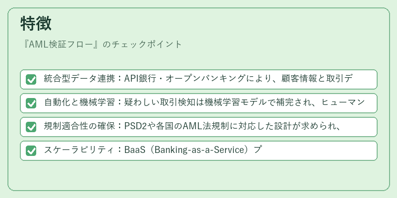 特徴(AML検証フロー)の図解