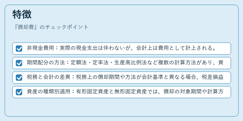 特徴（償却費）の図解
