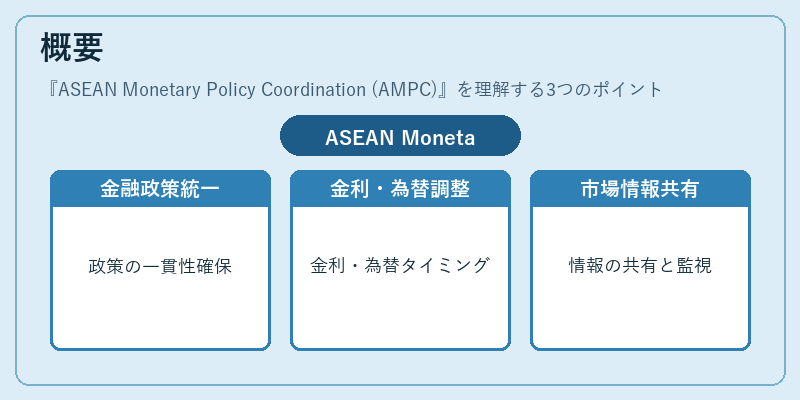 概要(ASEAN Monetary Policy Coordination (AMPC))の図解