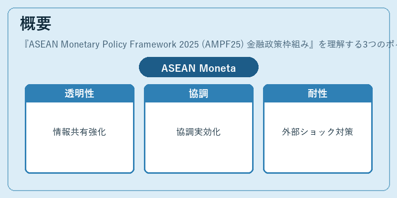 概要（ASEAN Monetary Policy Framework 2025 (AMPF25) 金融政策枠組み）の図解