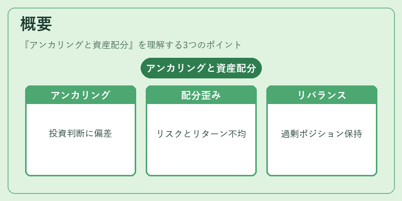 概要（アンカリングと資産配分）の図解