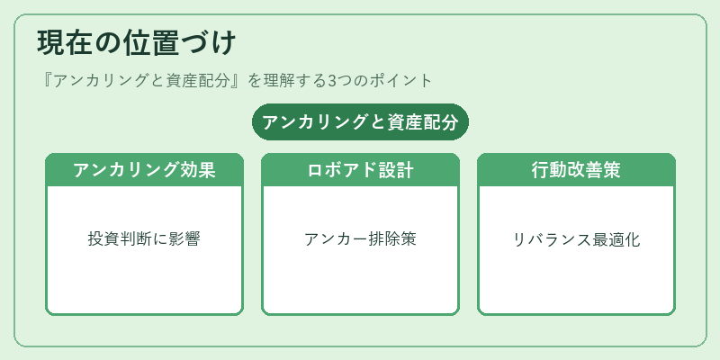 現在の位置づけ（アンカリングと資産配分）の図解