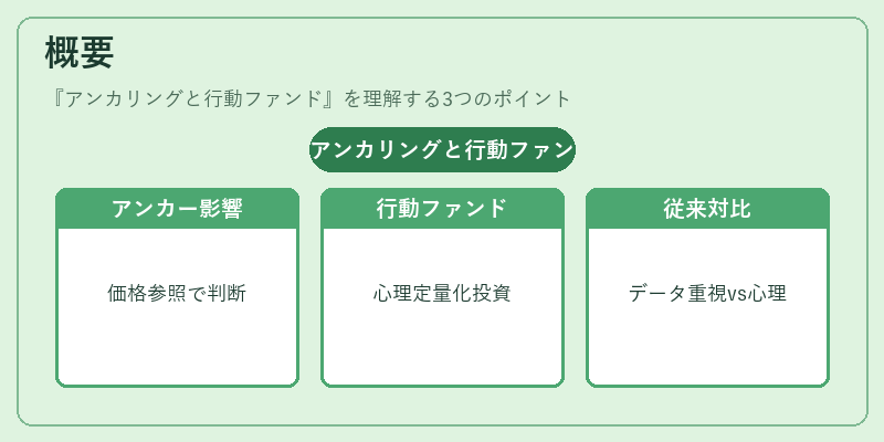 概要（アンカリングと行動ファンド）の図解