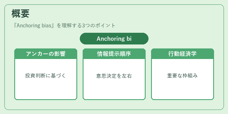 概要(Anchoring bias)の図解