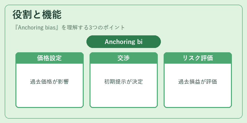 役割と機能(Anchoring bias)の図解