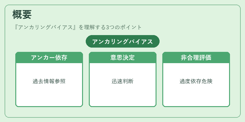 概要(アンカリングバイアス)の図解