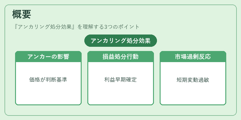 概要（アンカリング処分効果）の図解