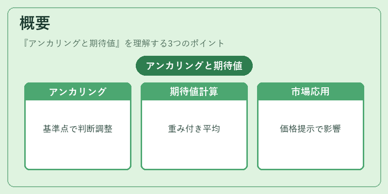 概要（アンカリングと期待値）の図解