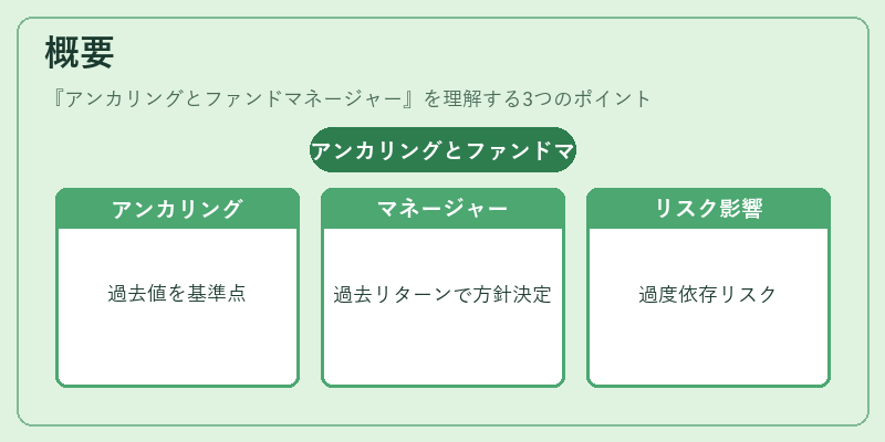 概要（アンカリングとファンドマネージャー）の図解