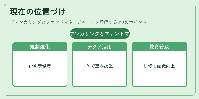 現在の位置づけ（アンカリングとファンドマネージャー）の図解